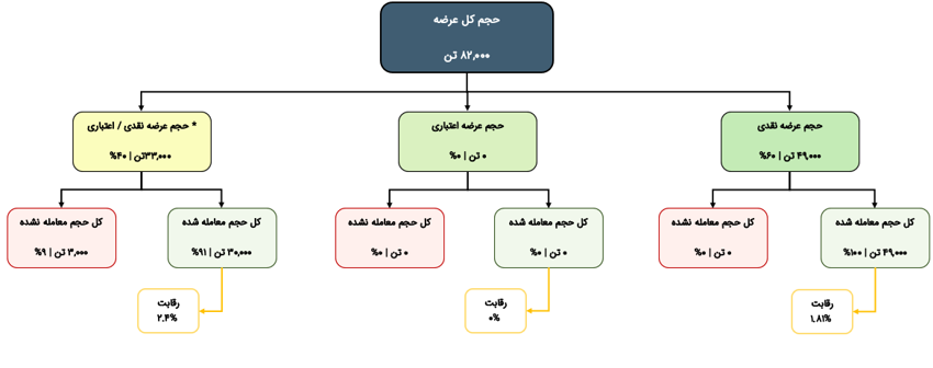 Screenshot 2024-12-01 133000.png