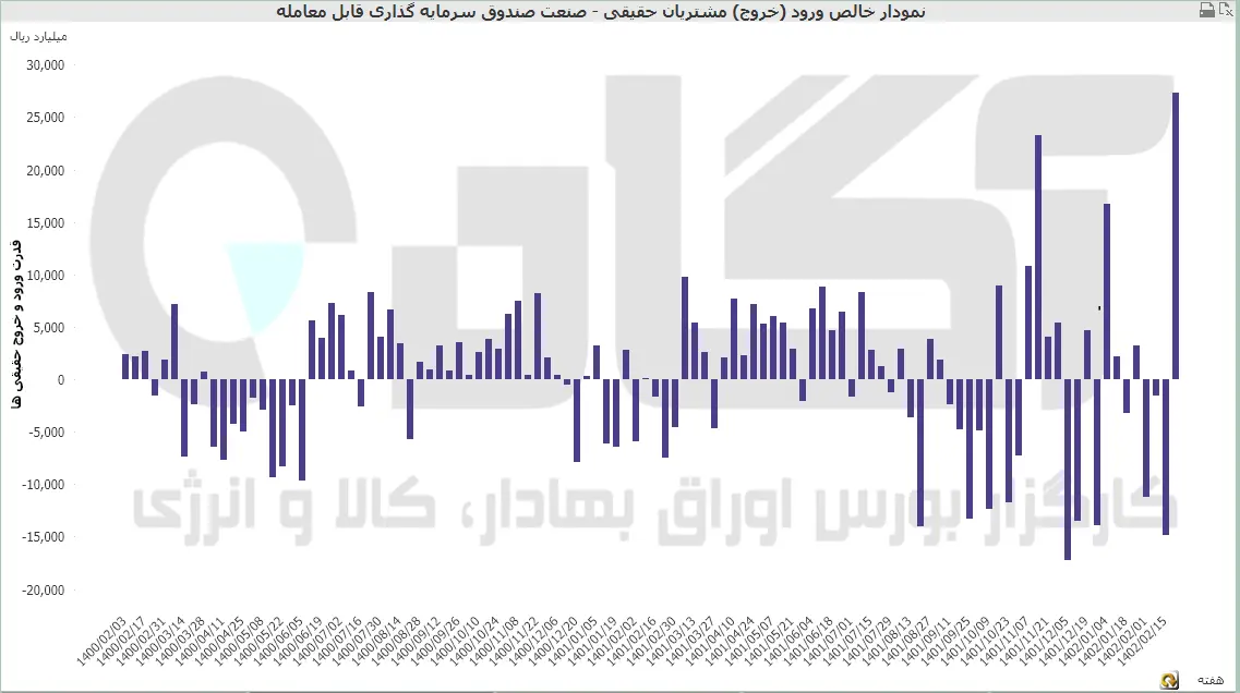 صندوق