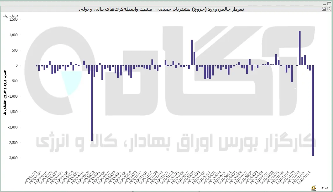 واسطه گری