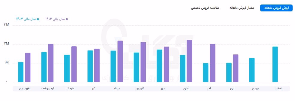 کگاز.JPG