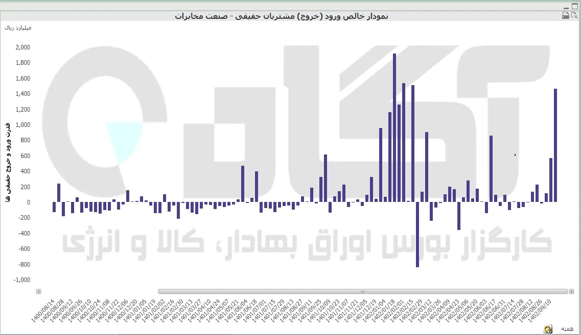 naghdinegi02-09-18