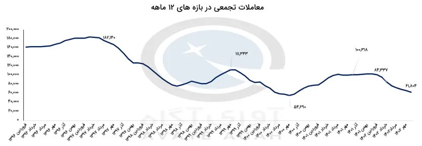 مسکن