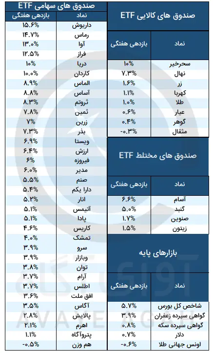 صندوق ها