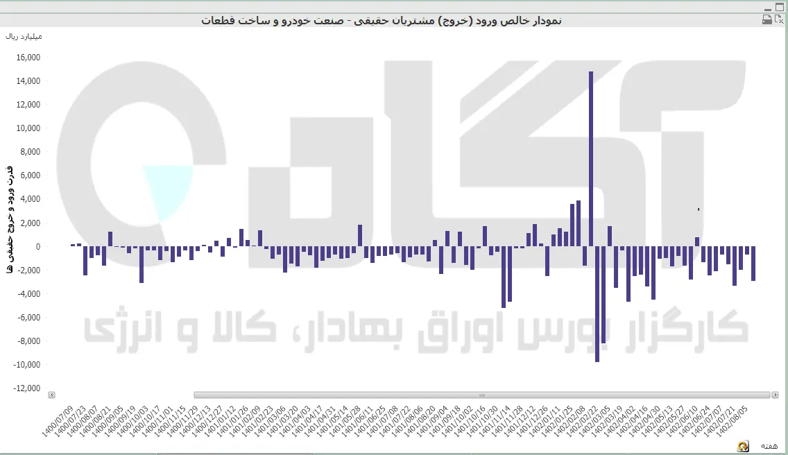 خودرو