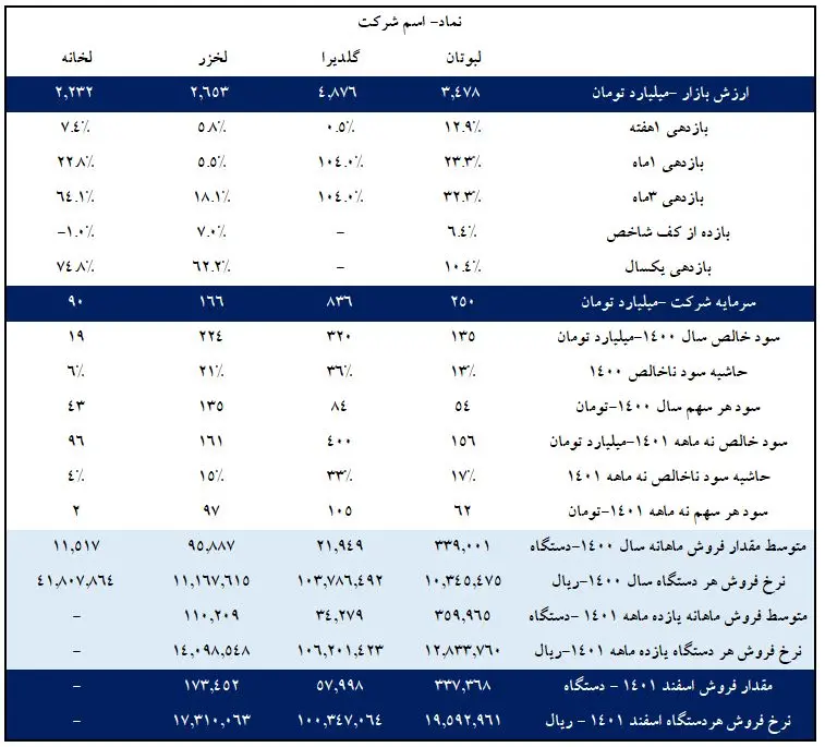 لوازم خانگی 