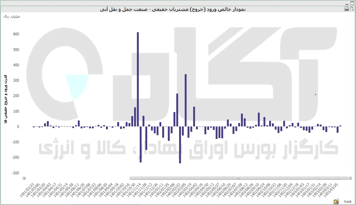 حمل آبی.PNG