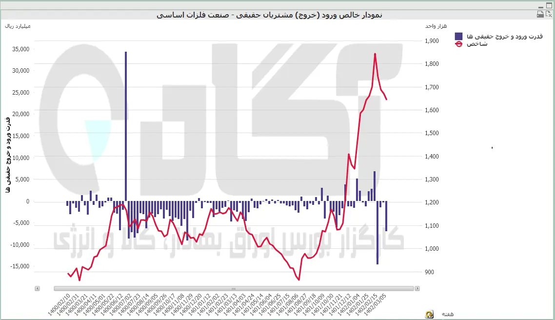 فلزات