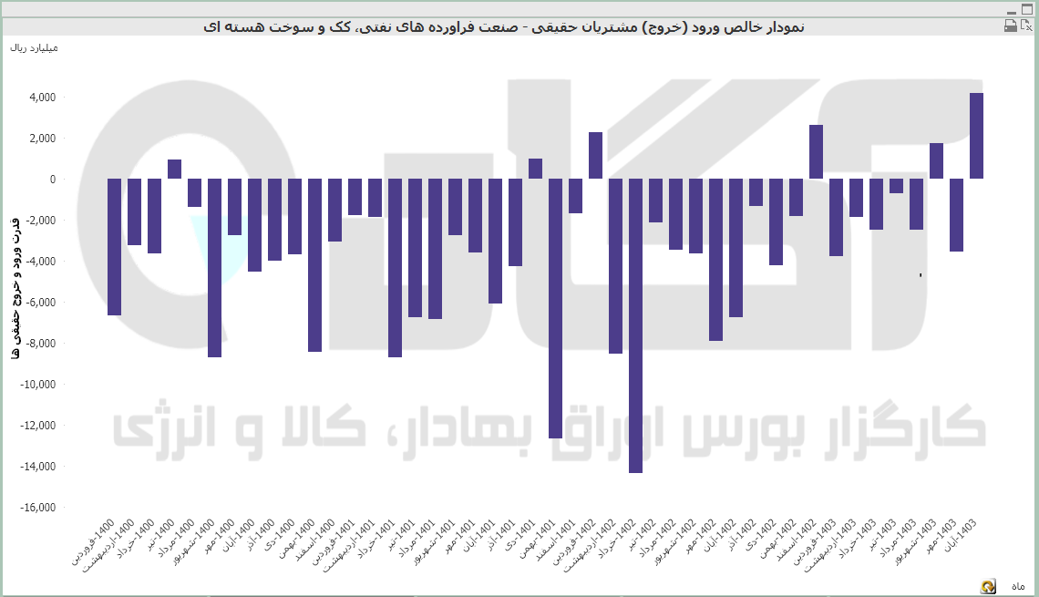 فراورده نفتی (23).PNG