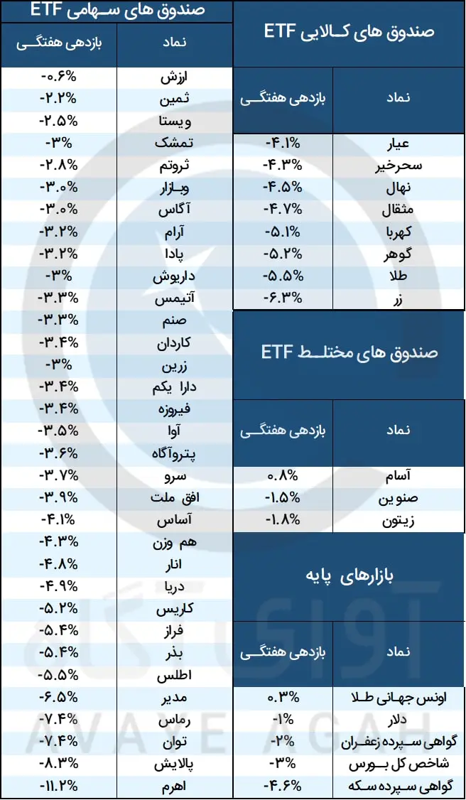 صندوق