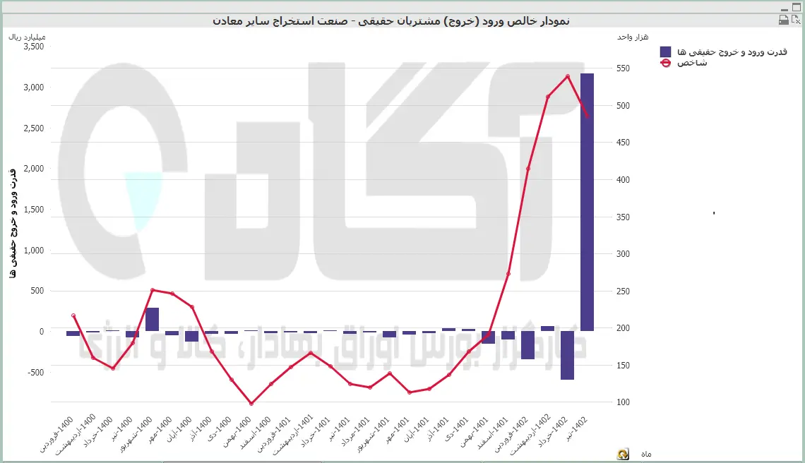 معادن
