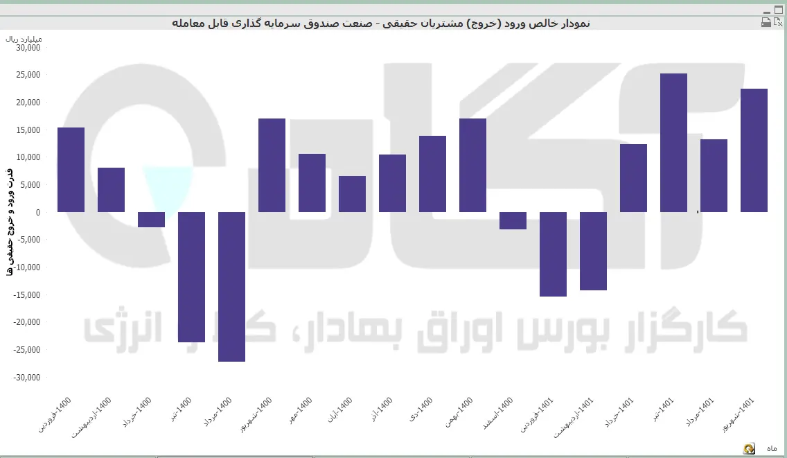 صندوق