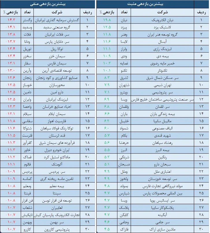 نمادها