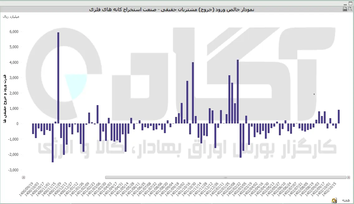 کانه های فلزی