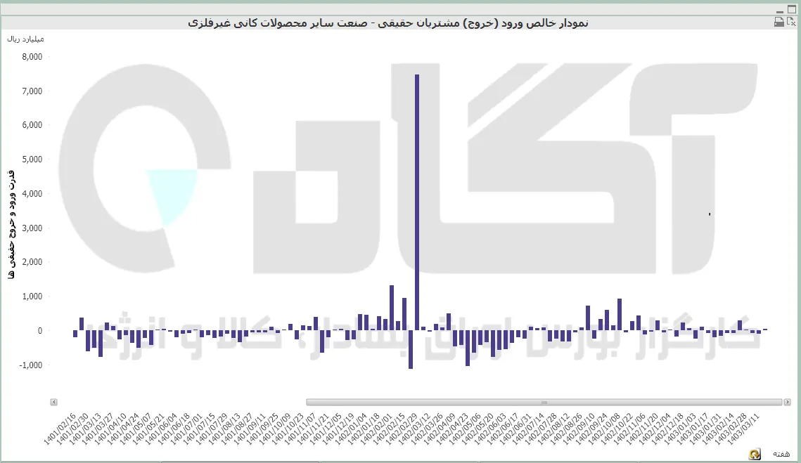 سایر کانی غیرفلزی (5).PNG