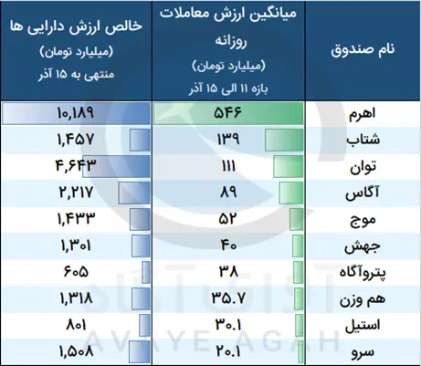 صندوق