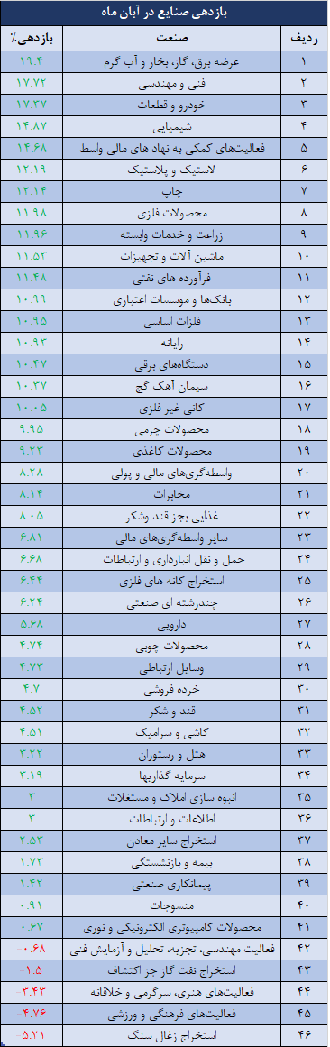 صنایع.png