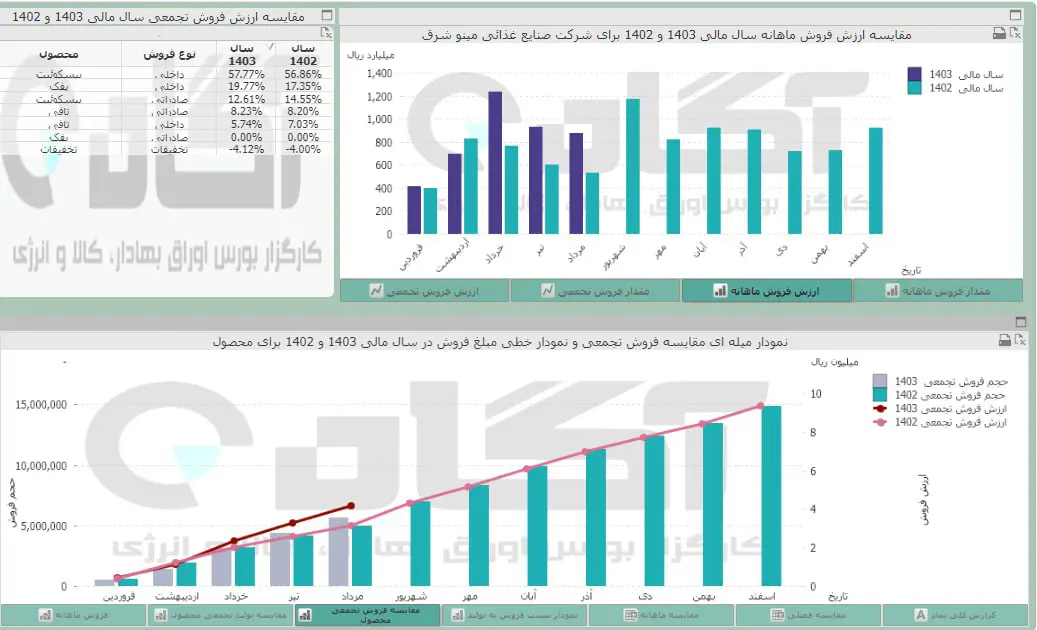 غمینو.jpg