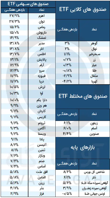 صندوق