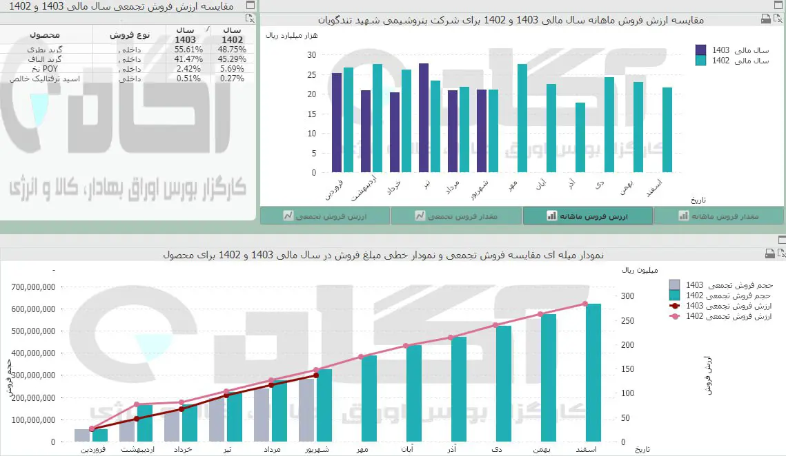 شگویا.jpg