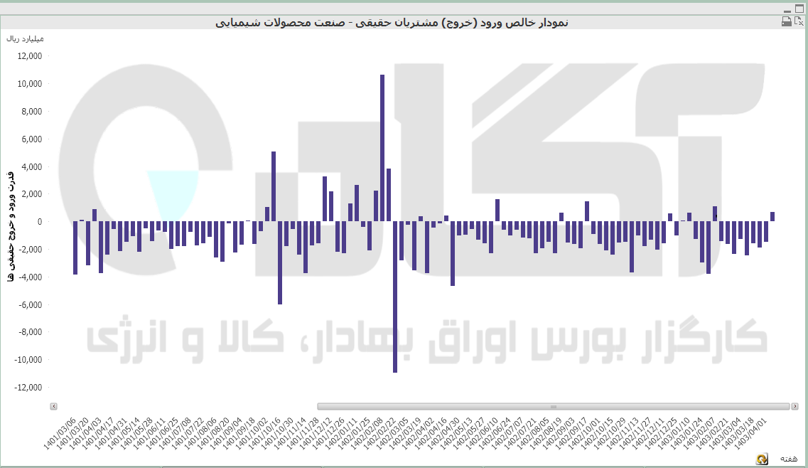 محصولات شیمیایی (38).PNG