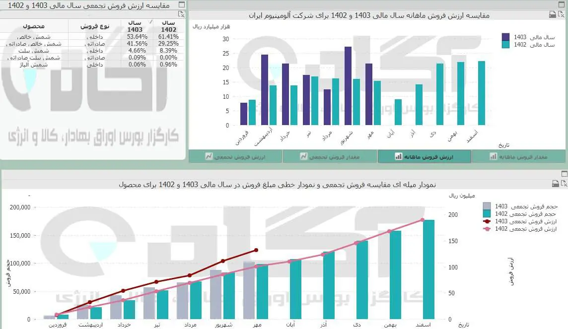 فایرا.jpg