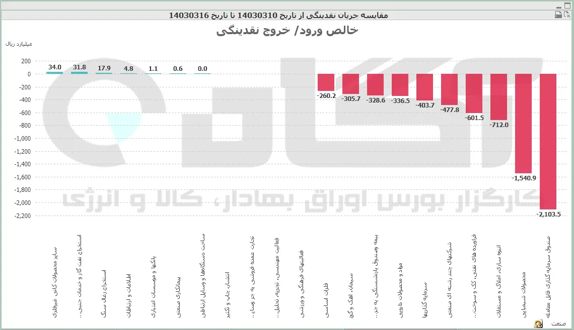 صنعت (63).PNG