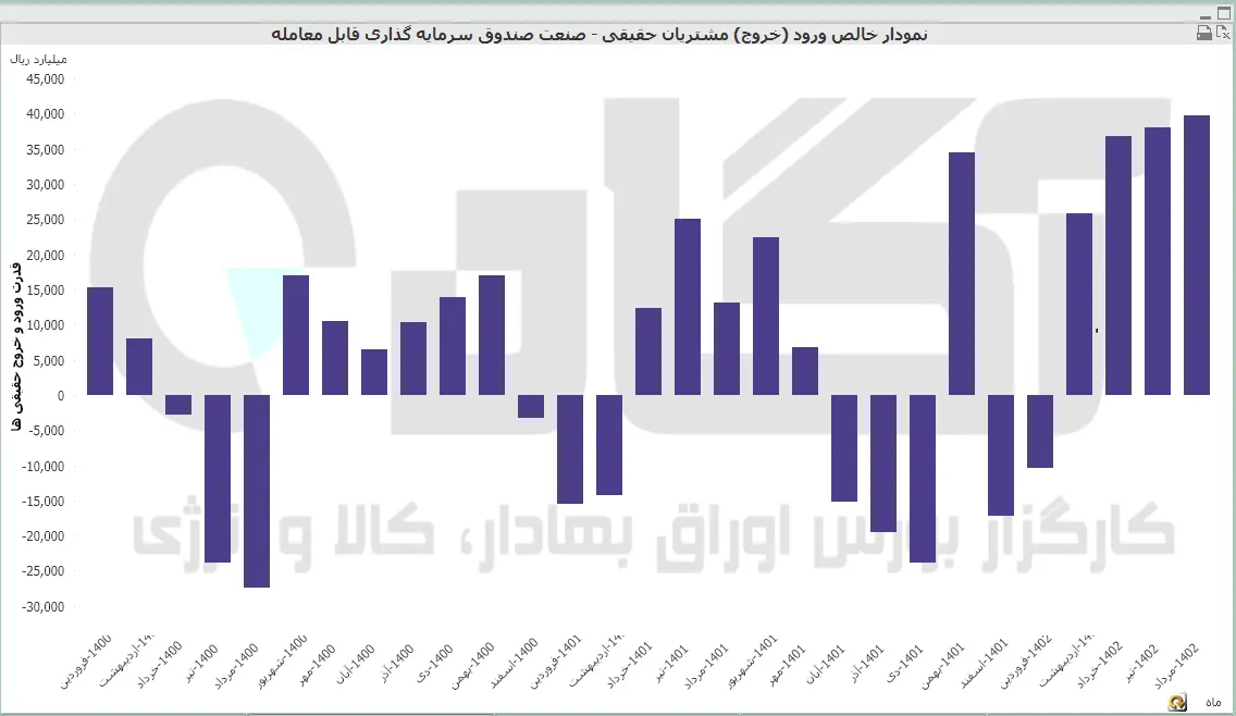 صندوق1