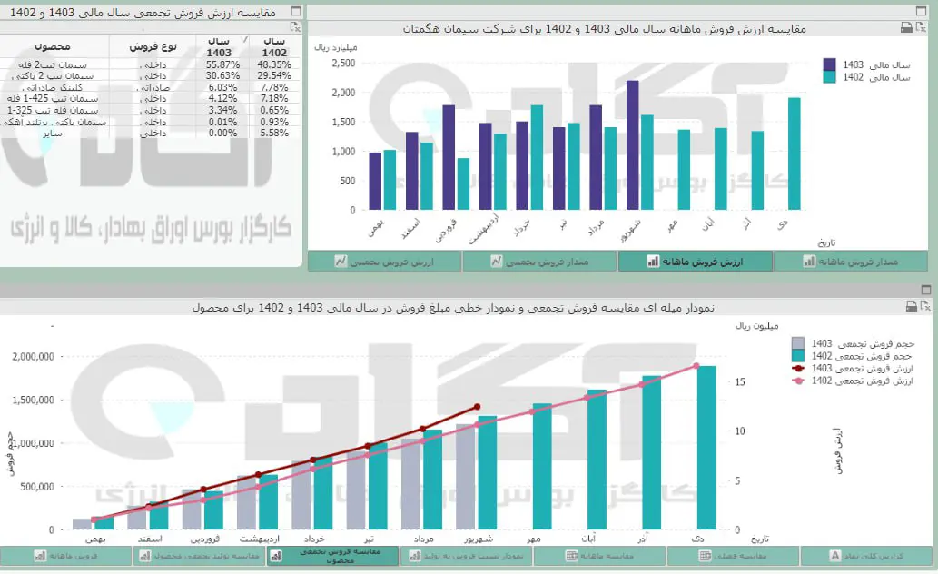 سهگمت.jpg