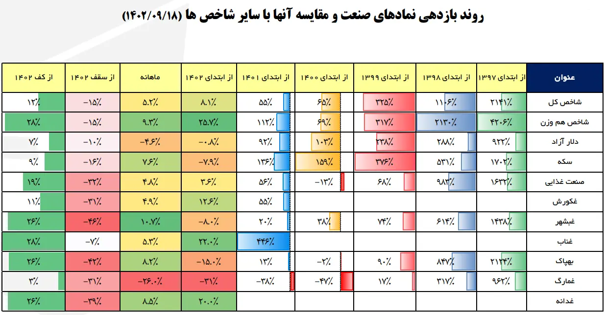 روغن نباتی