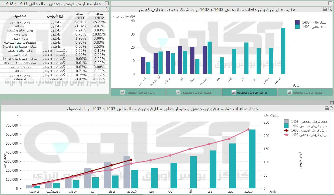 غکورش.jpg