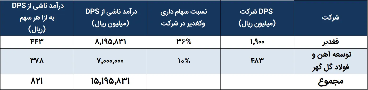 وکغدیر