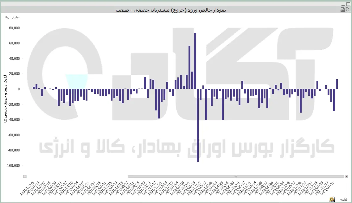 کل هفتگی (44).PNG