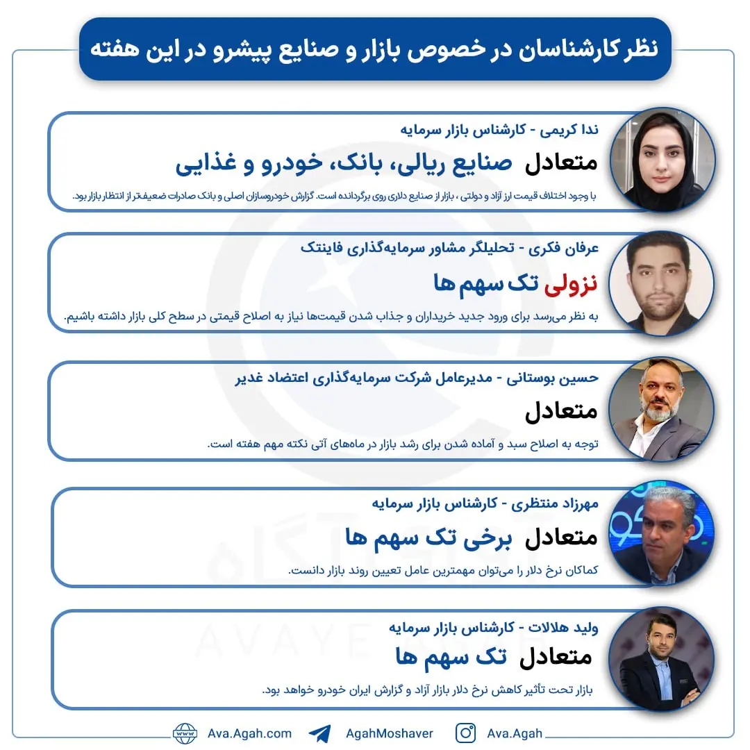 پیشبینی