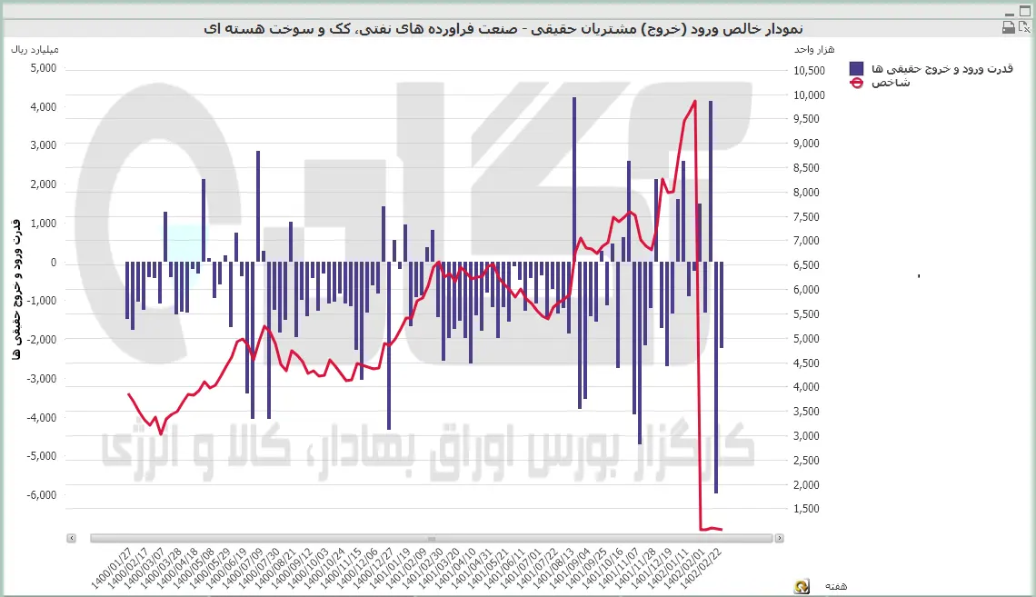 فرآورده