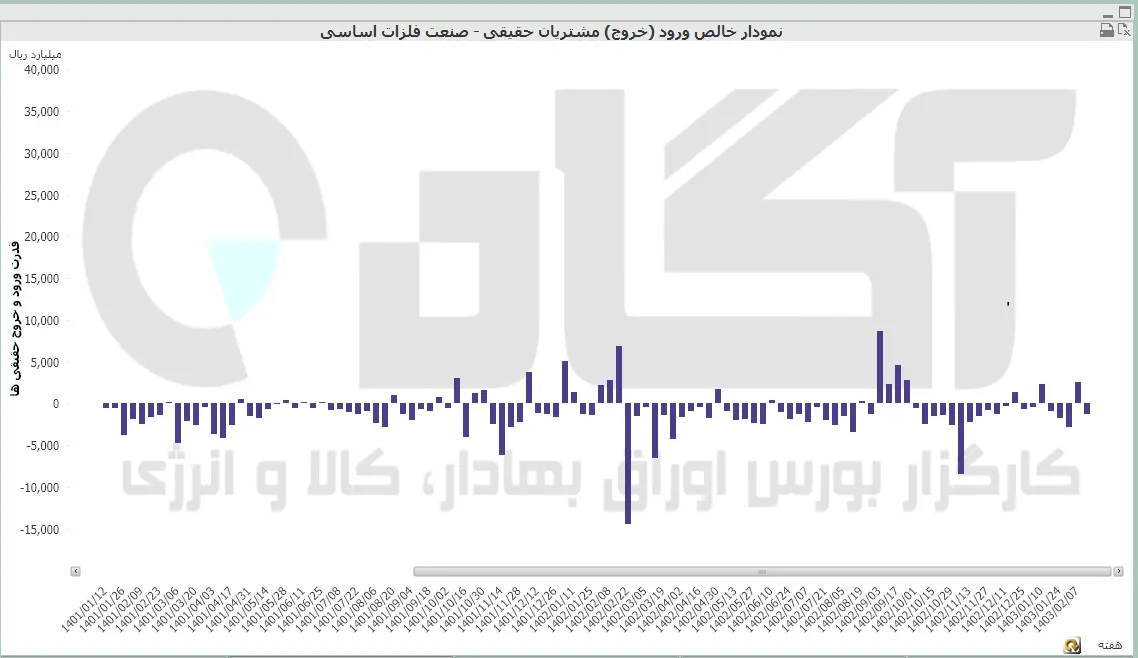 فلزات اساسی (27).PNG