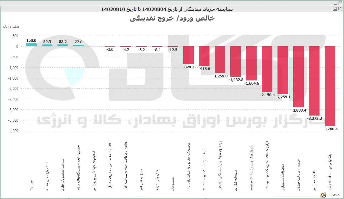 صنعت
