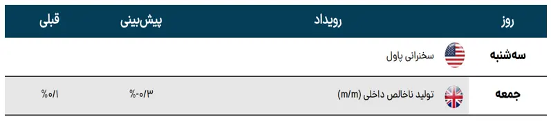 تقویم اقتصادی