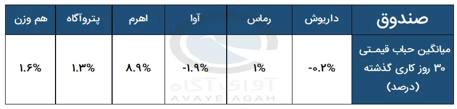 صندوق