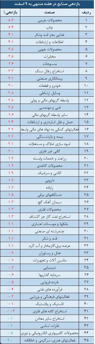صنایع.png