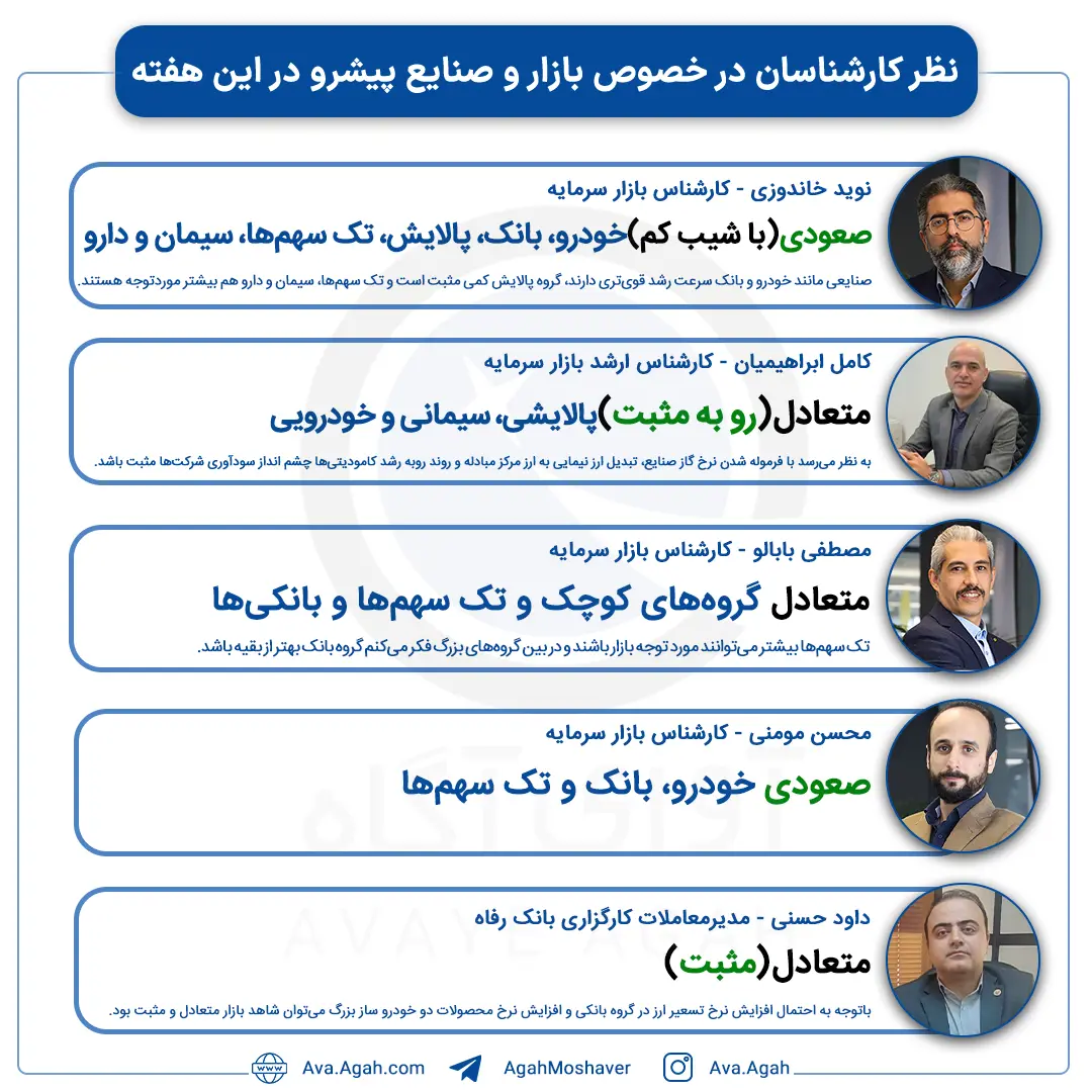 پیش بینی