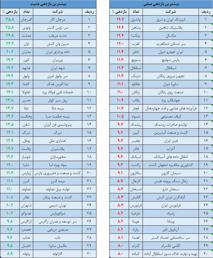 وقایع27