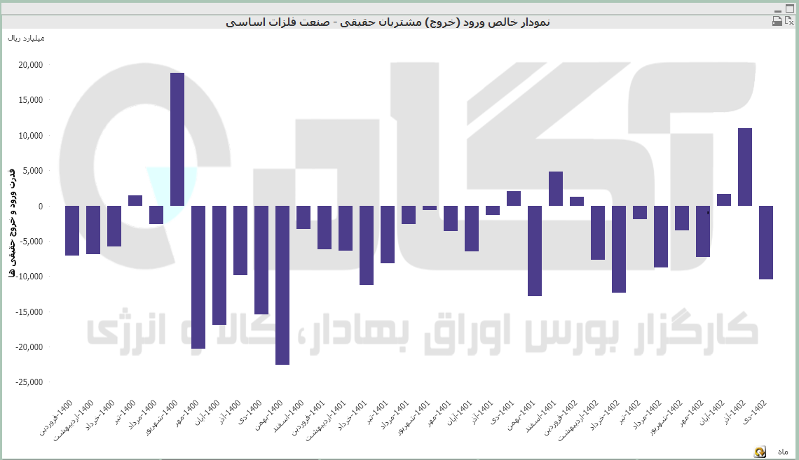 فلزات اساسی