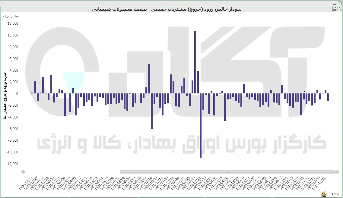 محصولات شیمیایی (27).PNG
