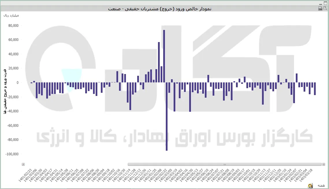 کل هفتگی (46).PNG