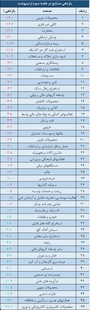 صنایع.png