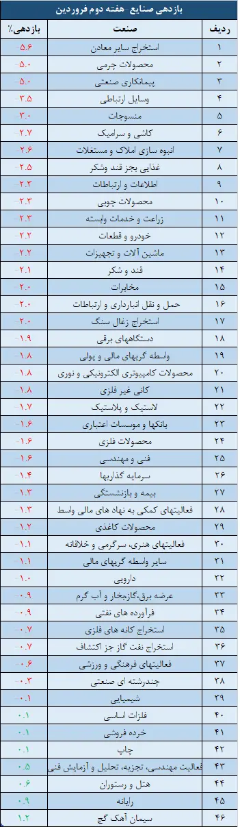 صنایع.png