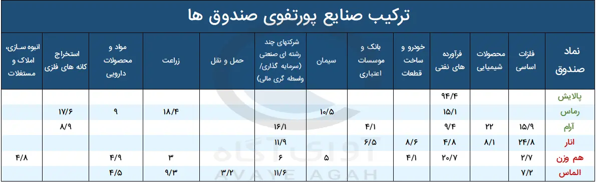 صندوق