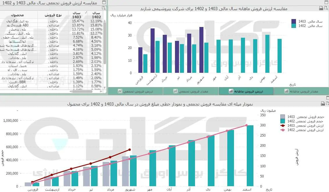 شاراک تحلیل.jpg
