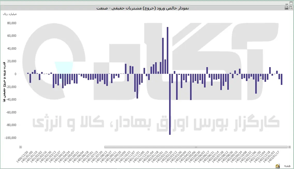 کل هفتگی (43).PNG