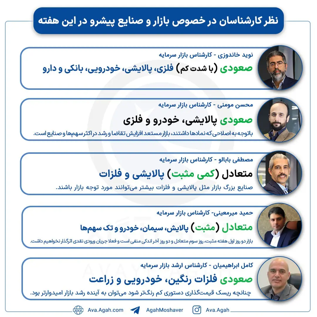 پیش بینی